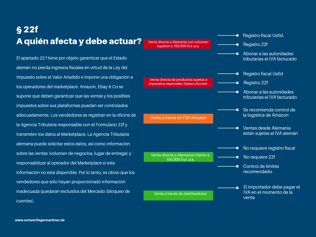 esquema 22f para vendedores en marketplaces en Alemania