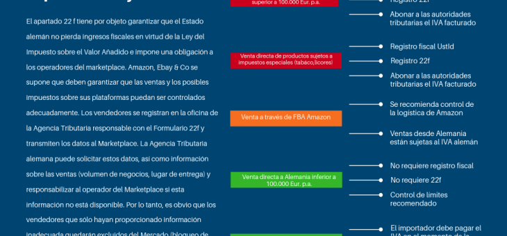 Nueva ley alemana 22f